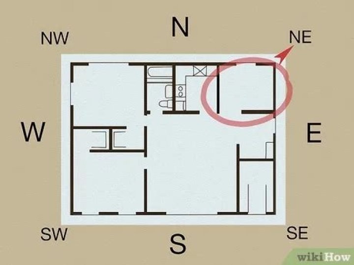 Can we place God facing north