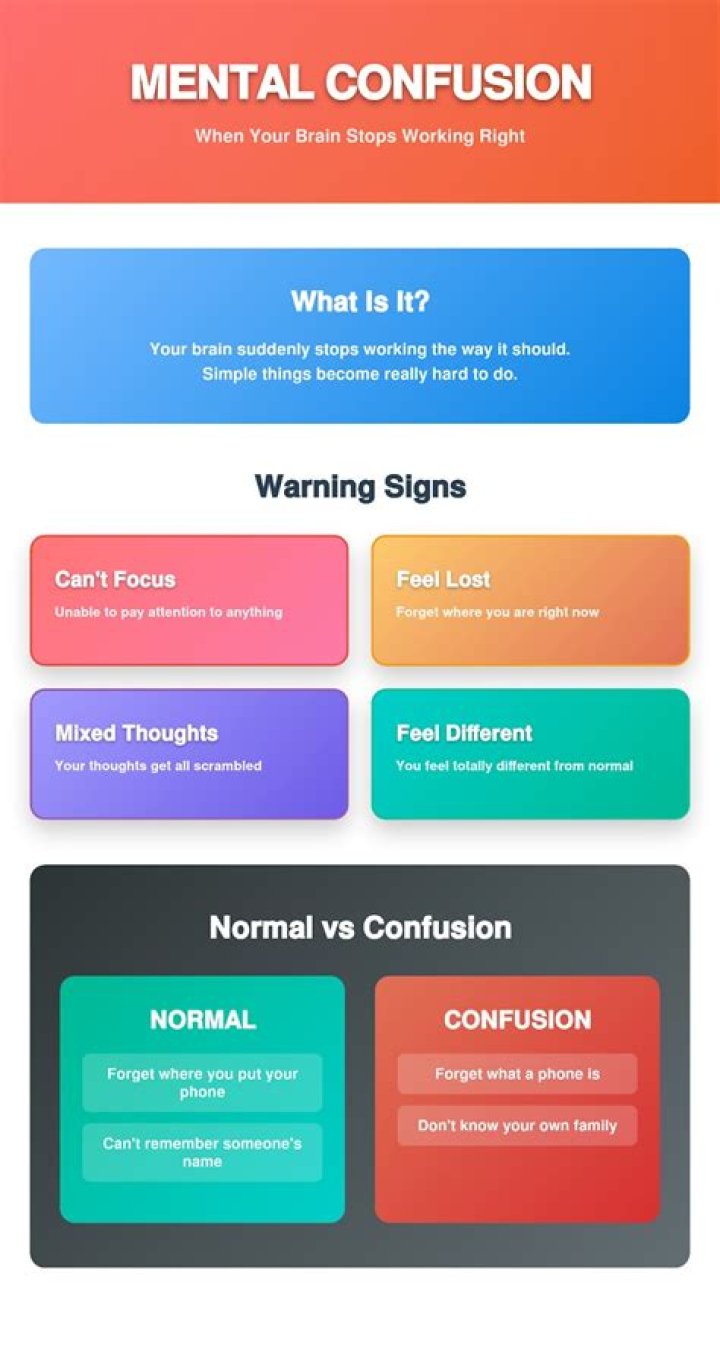 Does CHF cause mental confusion