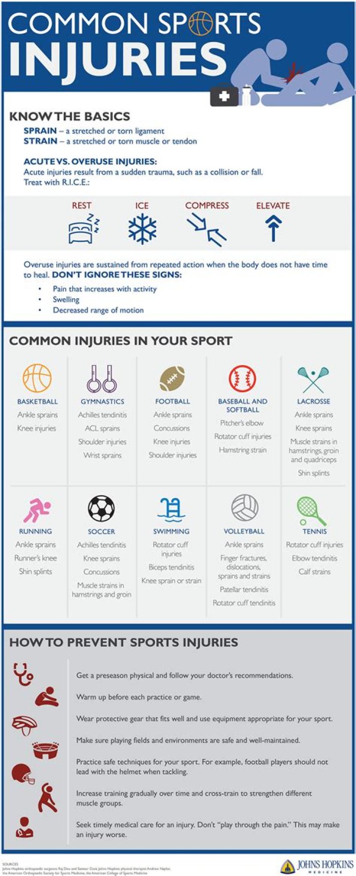 How do you manage sports injuries