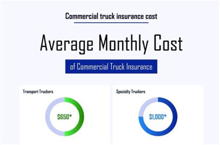 How much is insurance on a commercial property