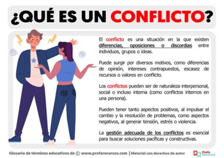 ¿Qué es la presentacion del conflicto