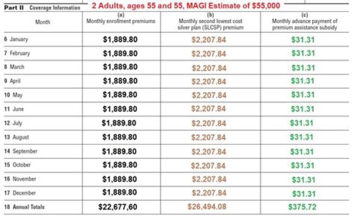 What is CA premium subsidy