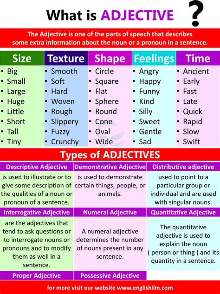 What is the adjective of tradition