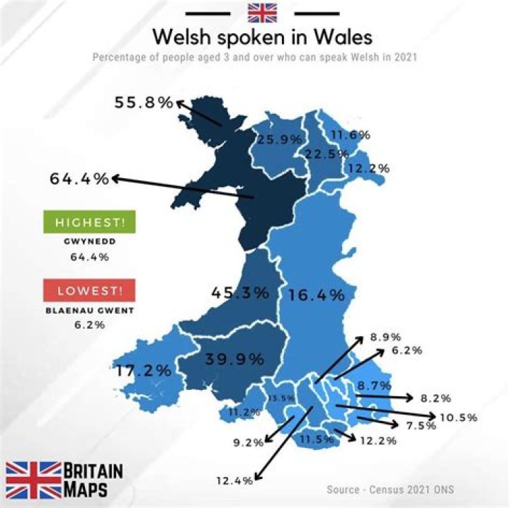 Where is Welsh spoken the most